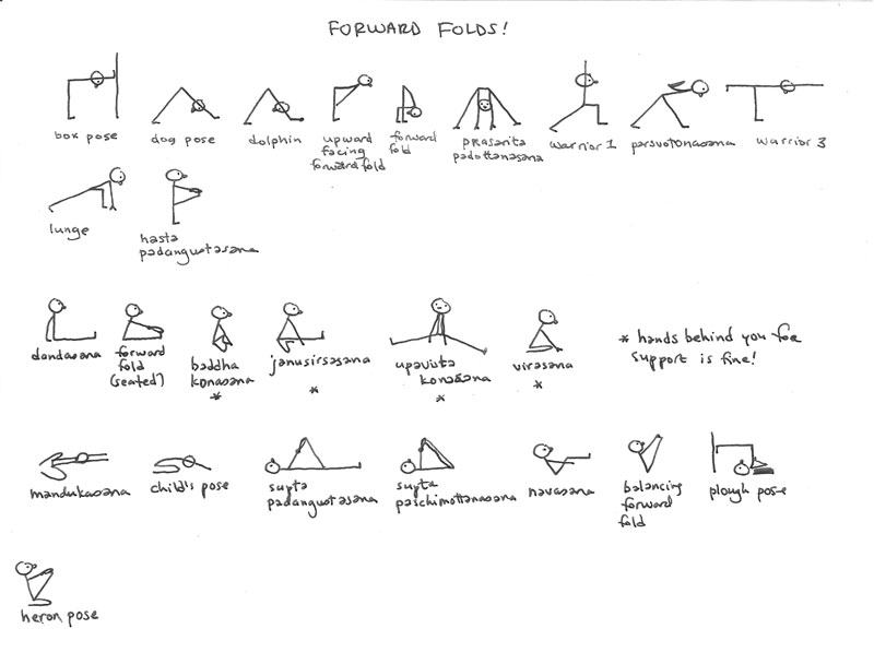 Standing folding names Chart Yoga yoga poses standing Poses Forward And poses Names